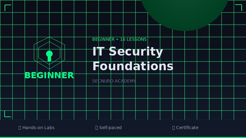 IT Security Foundations